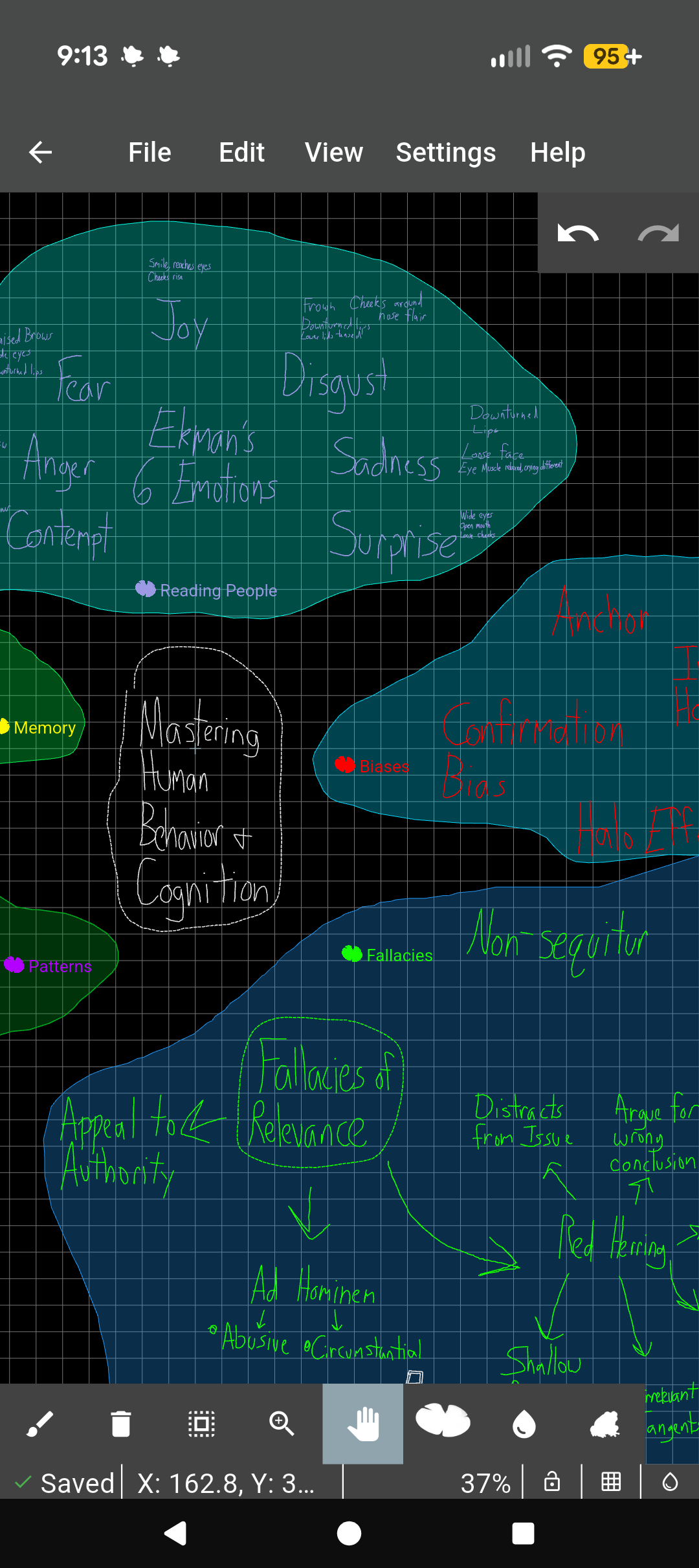 Ekman's 6 Emotions mindmap